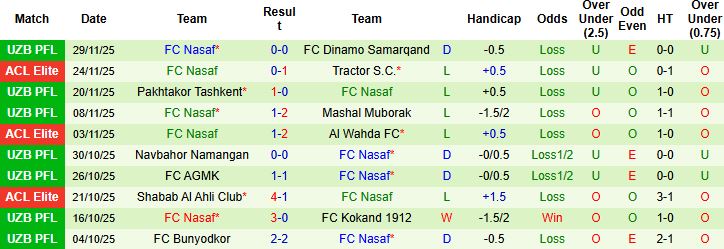 Nhận định Al Ittihad Jeddah vs Nasaf 01h15 ngày 24/12 - Ảnh 2