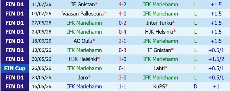 Nhật định phạt góc Mariehamn vs Lahti, 23h00 ngày 20/7 - Ảnh 3