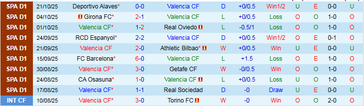 Nhận định Valencia vs Villarreal 2h00 ngày 26/10: Khó phá tổ Dơi - Ảnh 2