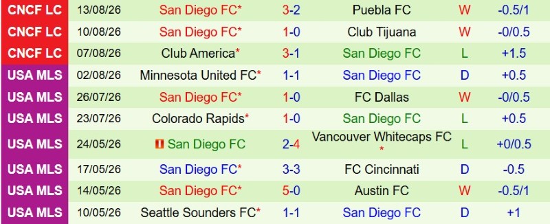 Nhật định phạt góc Los Angeles FC vs San Diego, 9h30 ngày 16/8 - Ảnh 4