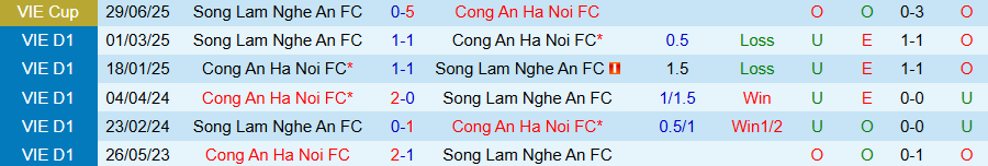 Nhận định SLNA vs Công an Hà Nội, 18h00 ngày 18/10: Vươn lên đầu bảng - Ảnh 3