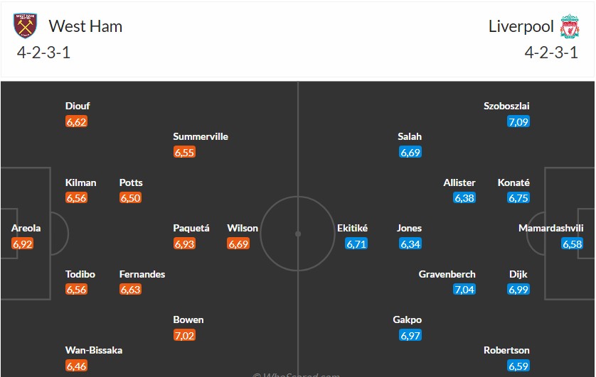 Nhật định phạt góc West Ham vs Liverpool, 21h05 ngày 30/11 - Ảnh 3