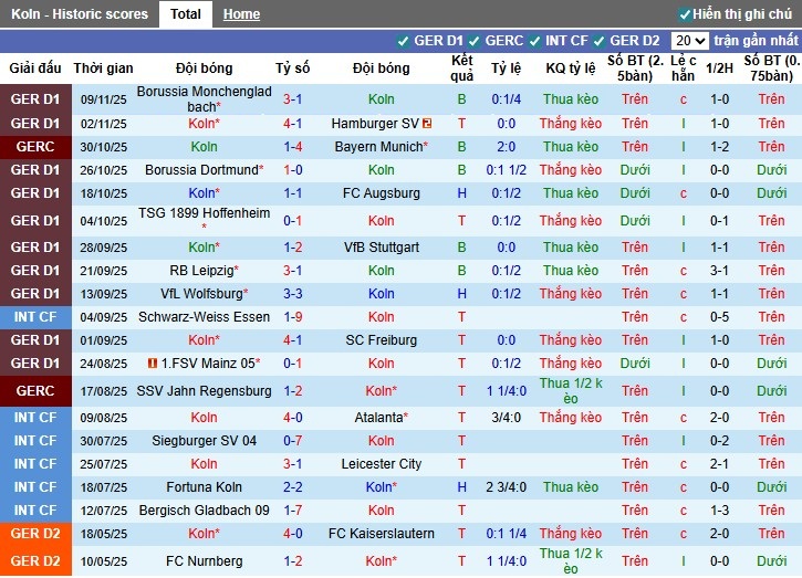 Nhận định Koln vs Frankfurt, 0h30 ngày 23/11: Thắng lợi nhọc nhằn - Ảnh 2