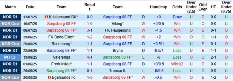 Nhận định, Soi kèo Sarpsborg vs Rosenborg, 23h00 ngày 18/7: Sân nhà lên tiếng - Ảnh 2