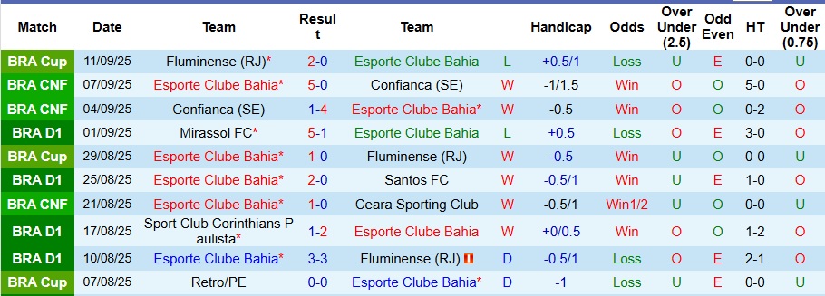 Nhận định Bahia vs Cruzeiro 6h ngày 16/9: Chủ nhà không phát quà - Ảnh 1
