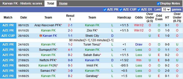 Nhận định Karvan vs Kapaz 17h00 ngày 21/11: Chung kết ngược - Ảnh 2