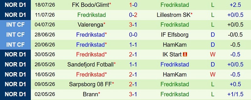Nhật định phạt góc Rosenborg vs Fredrikstad, 0h00 ngày 28/7 - Ảnh 4