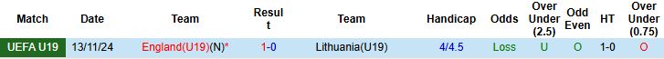 Nhận định U19 Anh vs U19 Lithuania 23h00 ngày 12/11: Chênh lệch đẳng cấp - Ảnh 4