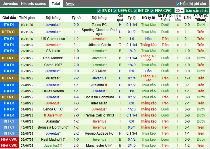 Nhận định Fiorentina vs Juventus, 0h ngày 23/11: Trở lại quỹ đạo - Ảnh 3