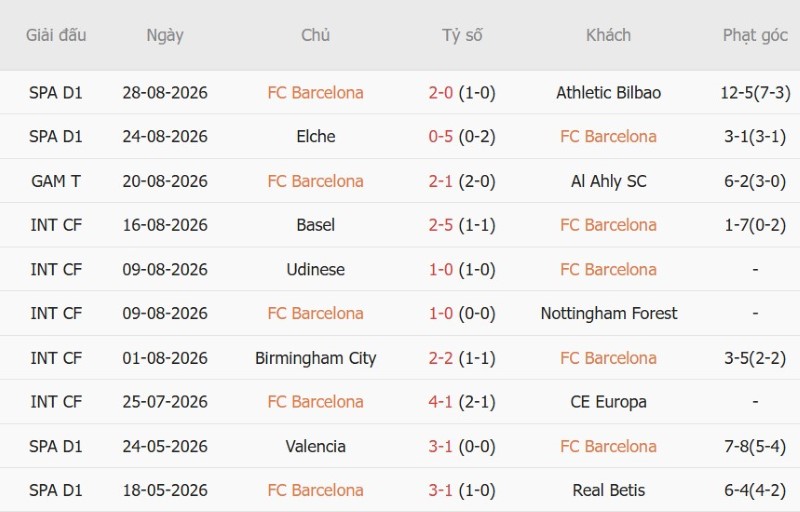 Nhật định phạt góc Barcelona vs Vallecano, 2h30 ngày 1/9 - Ảnh 3