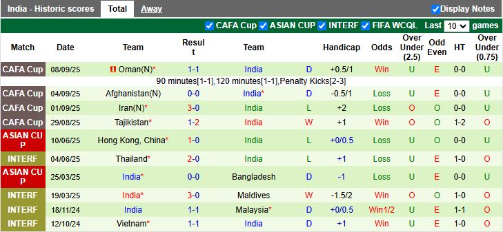 Nhận định Singapore vs Ấn Độ 18h30 ngày 9/10: Chiến thắng sát nút - Ảnh 3