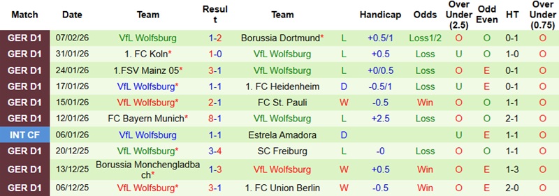 Nhận định Leipzig vs Wolfsburg 23h30 ngày 15/2: Cách biệt tối thiểu - Ảnh 4