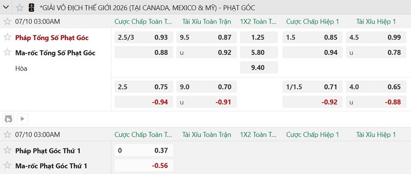 Nhật định phạt góc Pháp vs Morocco, 3h00 ngày 10/7 - Ảnh 2