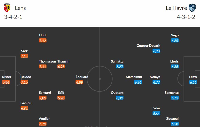 Nhật định phạt góc Lens vs Le Havre, 2h45 ngày 31/01 - Ảnh 3