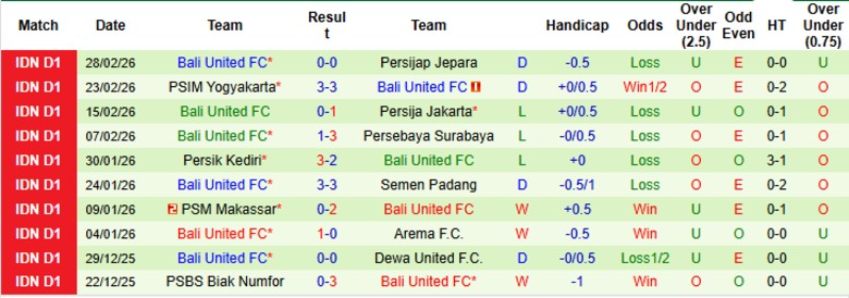 Nhận định Arema vs Bali United, 20h30 ngày 6/3: Đường ai nấy đi - Ảnh 4