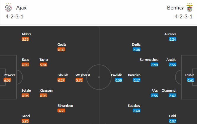 Nhật định phạt góc Ajax vs Benfica, 0h45 ngày 26/11 - Ảnh 3