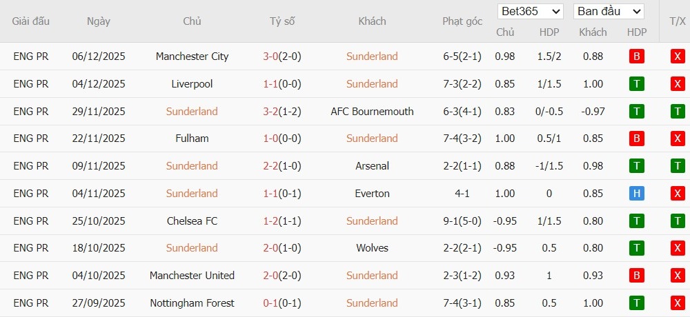 Nhật định phạt góc Sunderland vs Newcastle, 21h ngày 14/12 - Ảnh 4