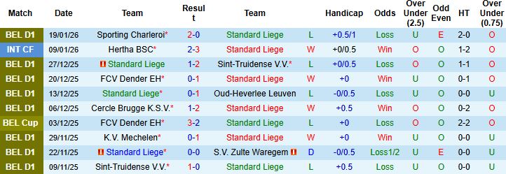 Nhận định Standard Liege vs K.A.A. Gent 2h45 ngày 24/1: Khách lấn chủ - Ảnh 3