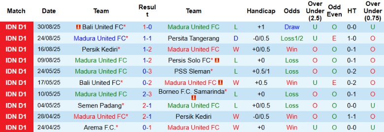 Nhận định Madura United vs Bhayangkara, 19h00 ngày 12/9: Kết cục khó đoán - Ảnh 3