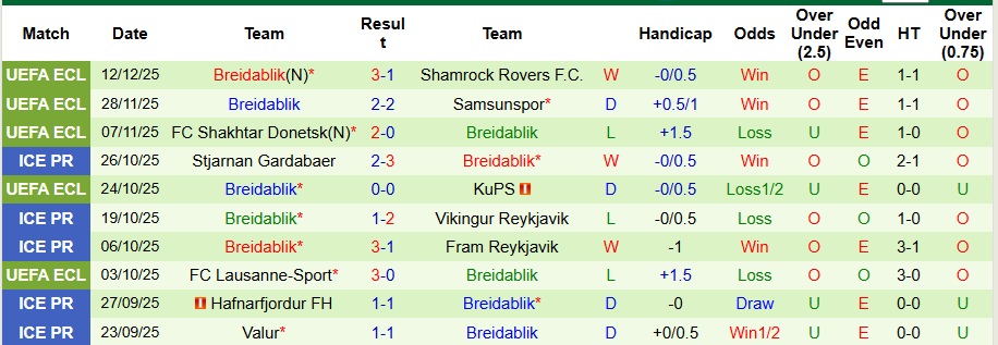 Nhận định Strasbourg vs Breidablik 3h ngày 19/12: Giữ vững ngôi đầu bảng - Ảnh 2