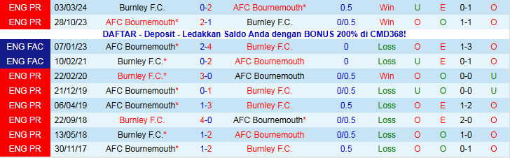 Nhận định Bournemouth vs Burnley 22h00 ngày 20/12: Niềm vui cho chủ nhà - Ảnh 4