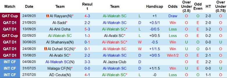 Nhận định Al-Wakrah vs Umm Salal, 22h00 ngày 26/9: Nhẹ nhàng vượt ải - Ảnh 3