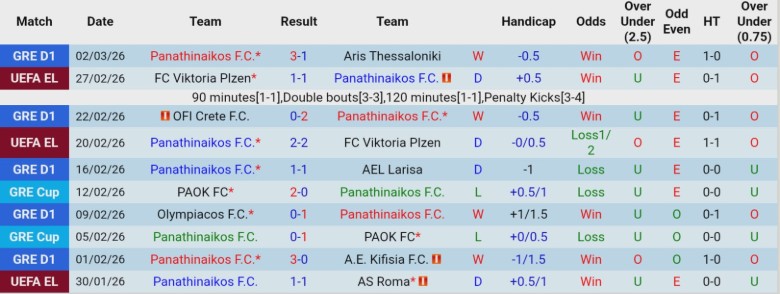Nhận định Panathinaikos vs OFI Crete, 23h00 ngày 4/3: Gia tăng khoảng cách - Ảnh 3