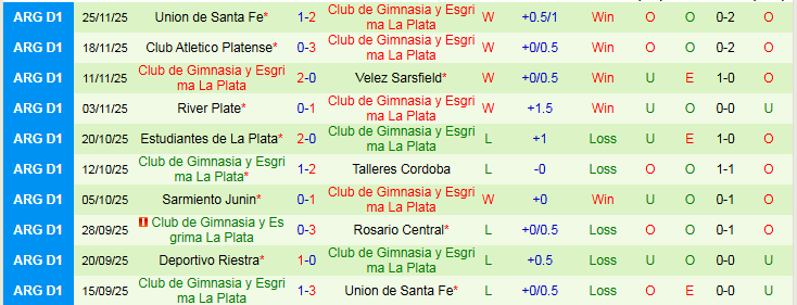 Nhận định Barracas Central vs Gimnasia 3h00 ngày 2/12: Nối dài mạch thắng - Ảnh 3