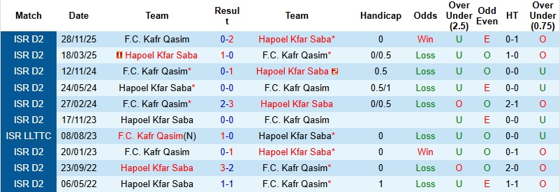 Nhận định Kafr Qasim vs Hapoel Kfar Saba 0h30 ngày 16/1: Vé cho khách - Ảnh 2