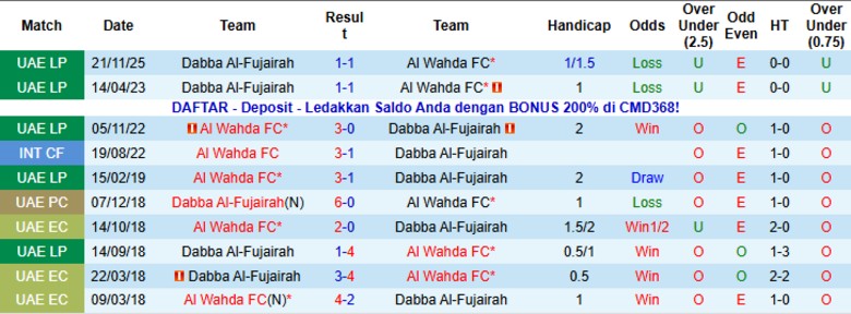 Nhận định Al Wahda vs Al-Fujairah, 23h00 ngày 27/1: Không cửa kháng cự - Ảnh 2