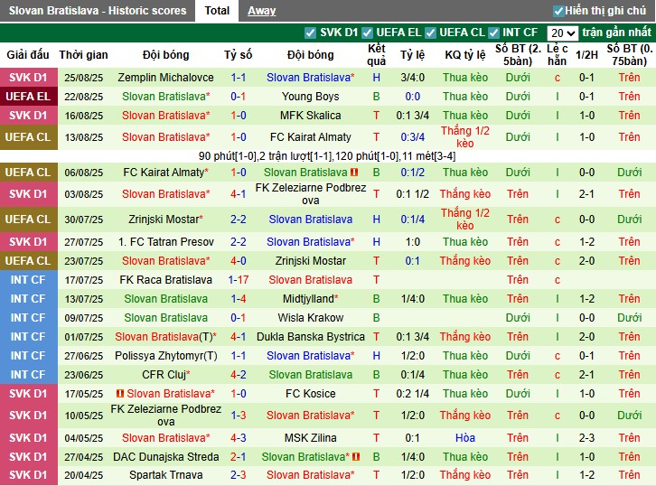 Nhận định, Soi kèo Young Boys vs Slovan Bratislava, 1h ngày 29/08: Điểm tựa sân nhà - Ảnh 4