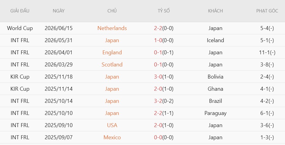 Nhật định phạt góc Tunisia vs Nhật Bản, 11h00 ngày 21/6 - Ảnh 4