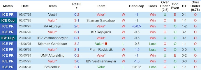 Nhận định, Soi kèo Valur vs Flora 3h ngày 11/7: Đặt một chân đi tiếp - Ảnh 1