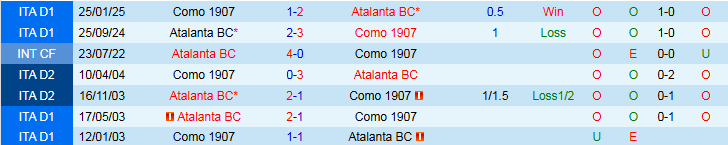 Nhận định Atalanta vs Como 1h45 ngày 5/10: Thắng dễ trên sân nhà - Ảnh 4