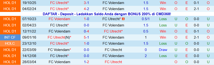 Nhận định Volendam vs Utrecht, 20h30 ngày 18/1: Ghìm chân nhau - Ảnh 3