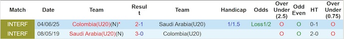 Nhận định U20 Colombia vs U20 Saudi Arabia 6h ngày 30/9: Đẳng cấp chênh lệch - Ảnh 3
