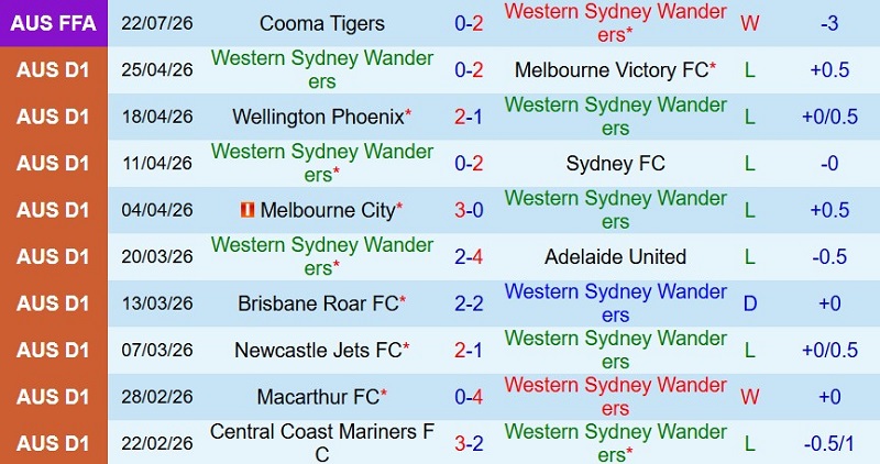 Nhật định phạt góc Western Sydney vs Chelsea, 16h45 ngày 28/7 - Ảnh 2