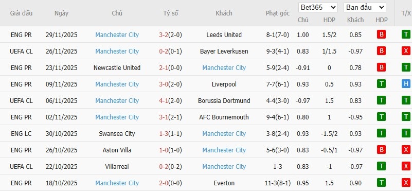 Nhật định phạt góc Fulham vs Man City, 2h30 ngày 03/12 - Ảnh 6