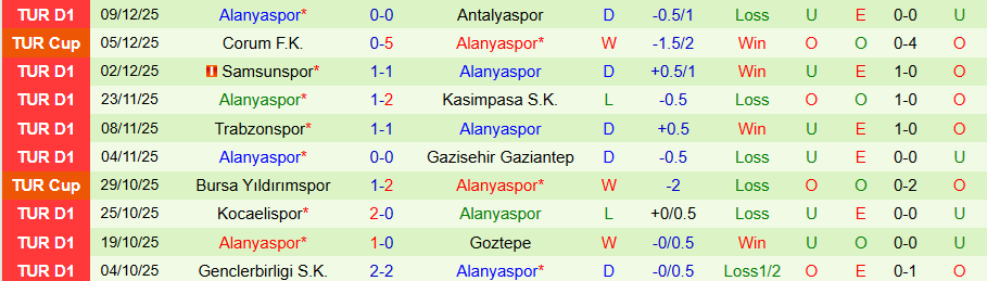 Nhận định Kayserispor vs Alanyaspor, 21h00 ngày 13/12: Khách không rơi điểm - Ảnh 1