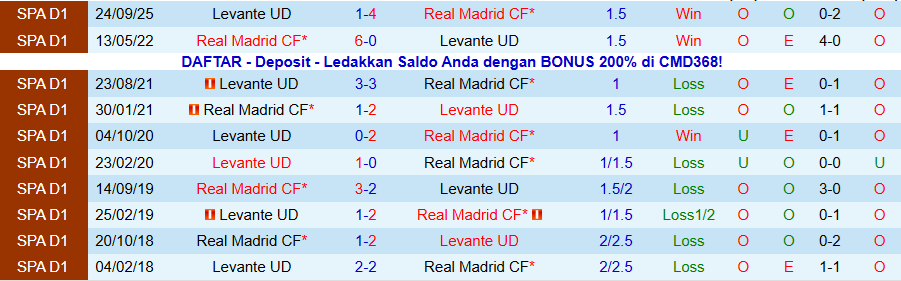 Nhận định Real Madrid vs Levante, 20h00 ngày 17/1: Chưa chắc thắng đậm - Ảnh 3