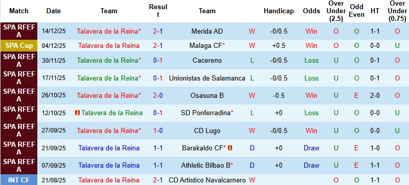 Nhận định Talavera vs Real Madrid 3h00 ngày 18/12: Một trời một vực - Ảnh 2