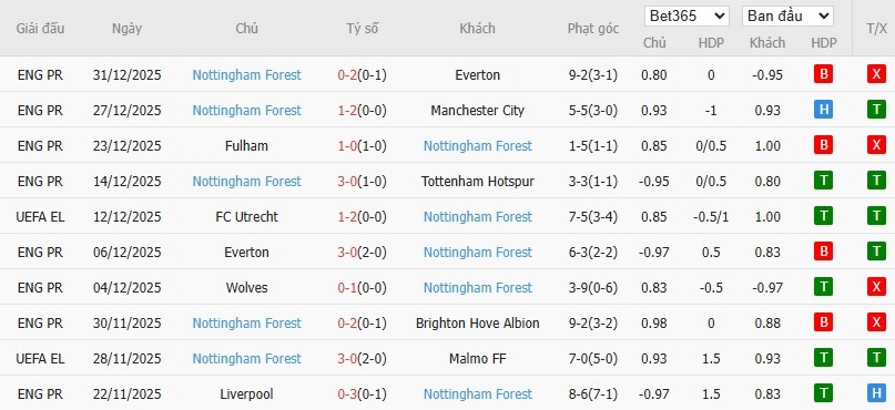 Nhật định phạt góc Aston Villa vs Nottingham, 19h30 ngày 03/01 - Ảnh 5