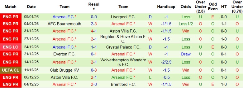Nhận định Portsmouth vs Arsenal, 21h00 ngày 11/1: Khó tạo bất ngờ - Ảnh 4