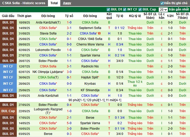 Nhận định Botev Vratsa vs CSKA Sofia, 0h30 ngày 23/09: Chia điểm xứng đáng - Ảnh 3