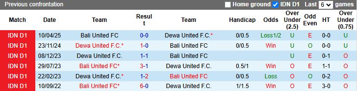 Nhận định Bali United vs Dewa United 15h30 ngày 29/12: Thắng vất vả - Ảnh 1