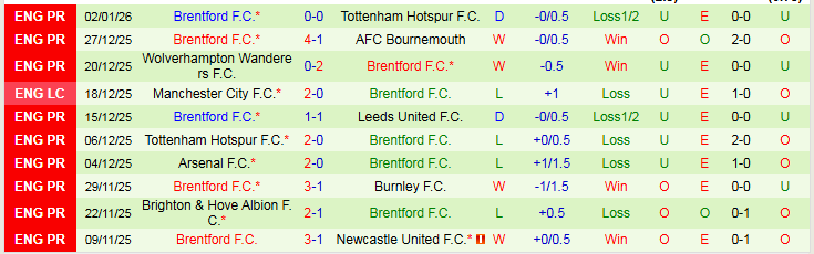 Nhận định Everton vs Brentford 22h00 ngày 4/1: Ba điểm cho Bầy Ong - Ảnh 3