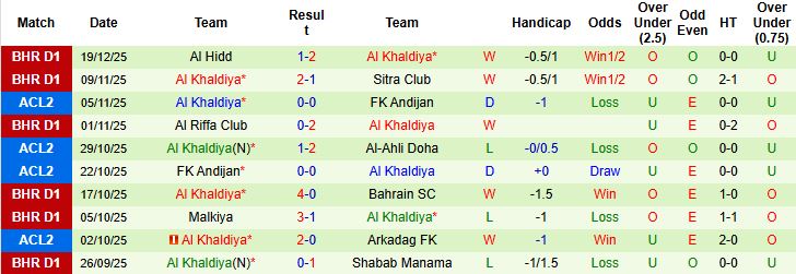 Nhận định Arkadag FK vs Al Khaldiya 23h00 ngày 24/12: Tin vào chủ nhà - Ảnh 2