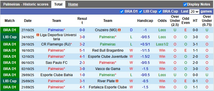 Nhận định Palmeiras vs Universitaria 7h30 ngày 31/10: Chiến đấu trong vô vọng - Ảnh 1