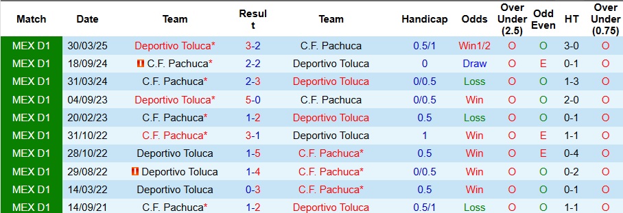 Nhận định Toluca vs Pachuca 8h ngày 27/10: Xây chắc ngôi đầu - Ảnh 3