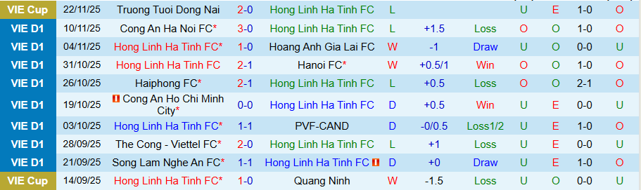 Nhận định Hà Tĩnh vs Becamex TPHCM, 18h00 ngày 30/1: Chia điểm là đẹp - Ảnh 2